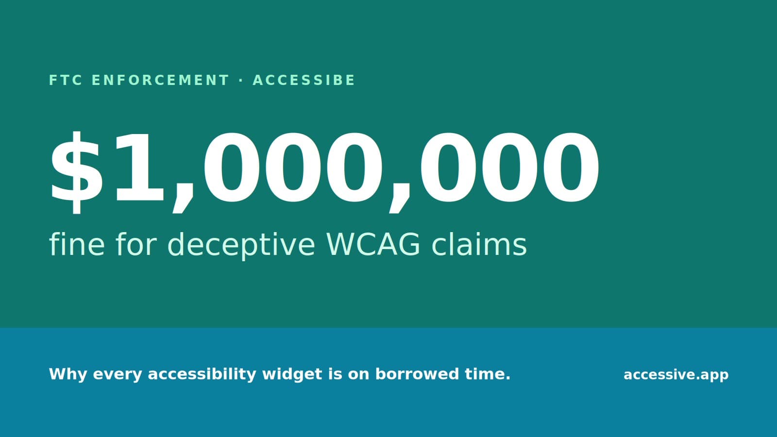 FTC fines accessiBe $1 million for deceptive AI accessibility-compliance claims