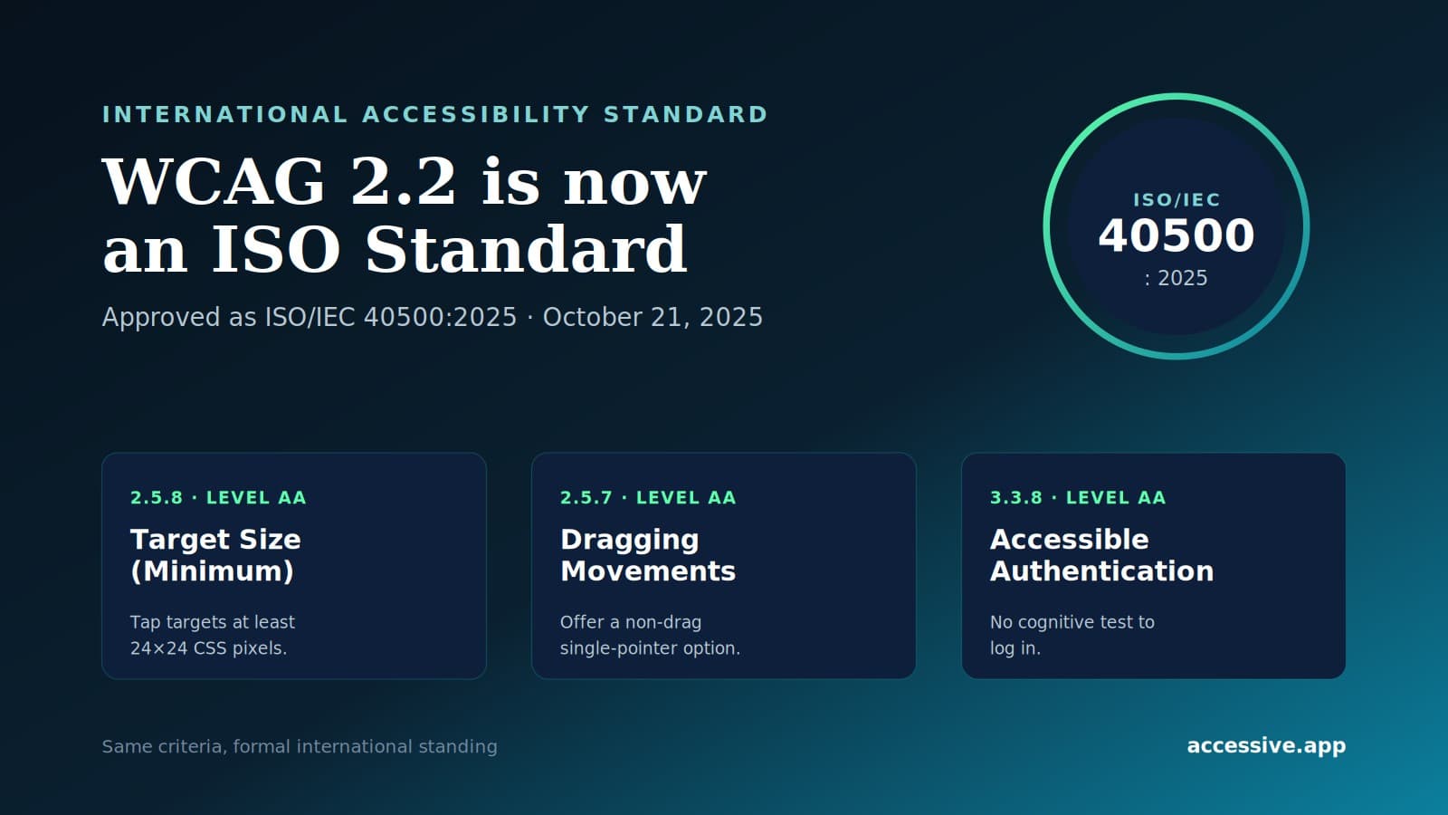 WCAG 2.2 approved as ISO/IEC 40500:2025 — international accessibility standard badge