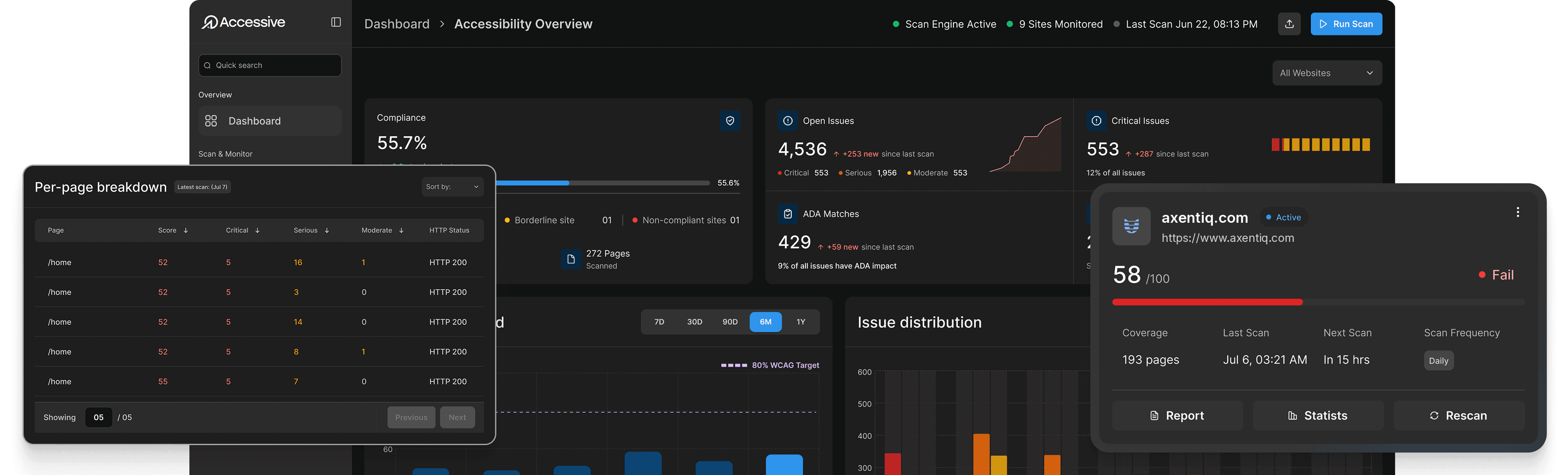 Accessive dashboard showing compliance score, open issues, per-page breakdown and website score cards