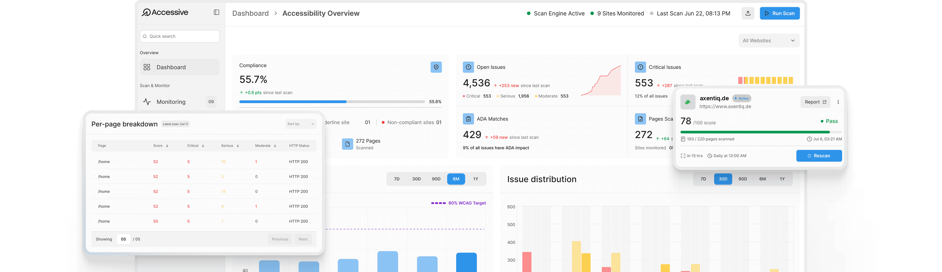 Accessive dashboard showing compliance score, open issues, per-page breakdown and website score cards