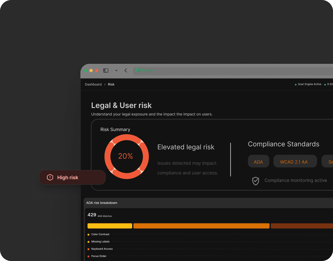 Illustration of the Accessive dashboard showing legal and user risk