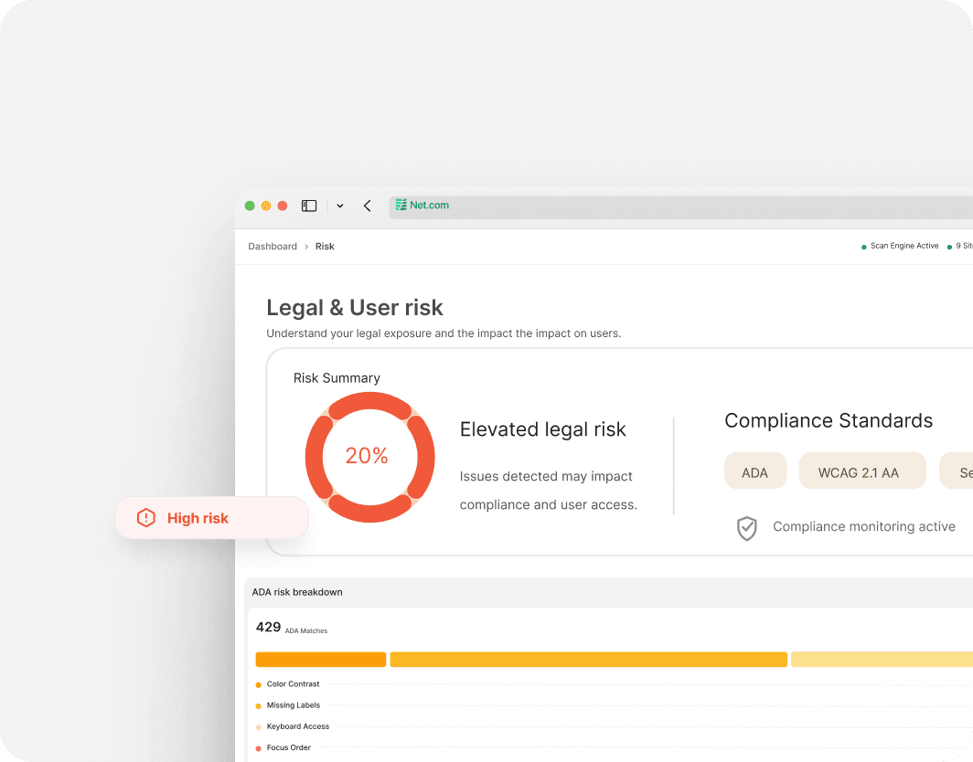 Illustration of the Accessive dashboard showing legal and user risk